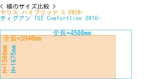 #ヤリス ハイブリッド G 2020- + ティグアン TSI Comfortline 2016-